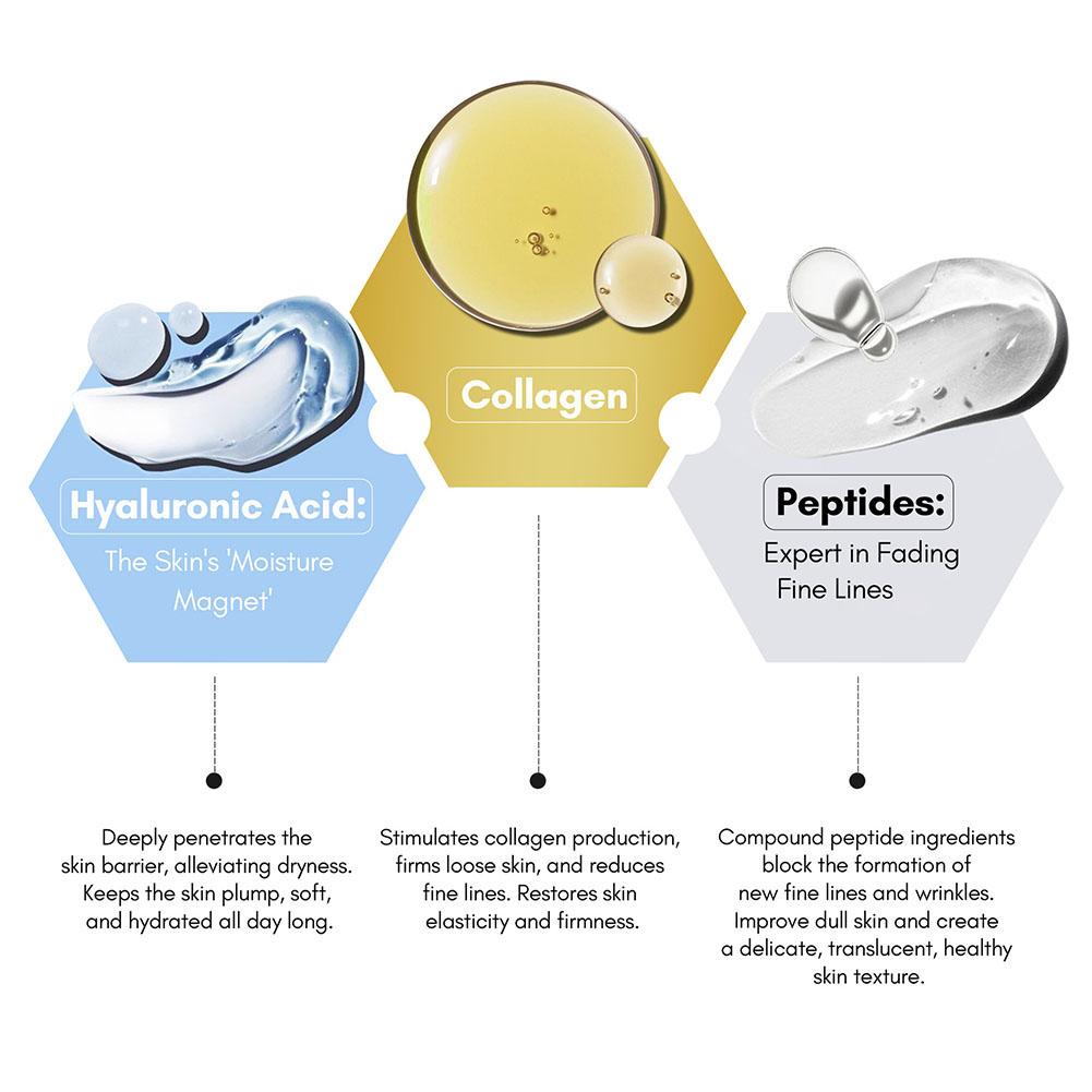 Collageen Hyaluronzuur Peptide - Peptide Complex Serum recensie en prijs
